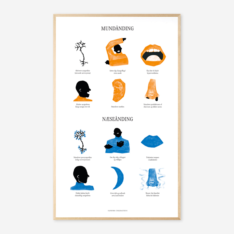 Plakat Mundånding Versus Næseånding A2