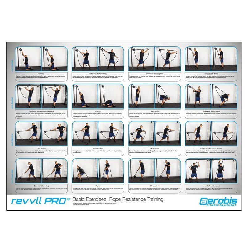 Aerobis Revvll Plakat På Engelsk